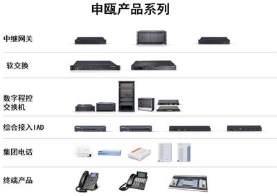 創(chuàng)伴空間入駐企業(yè)申甌通信2023新品技術(shù)發(fā)布會(huì)圓滿落幕，通信設(shè)備銷售開(kāi)啟新篇章
