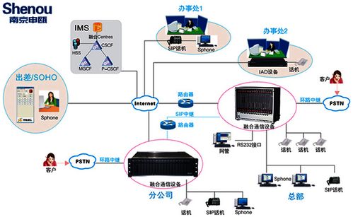 申甌SOC8000數(shù)字程控交換機(jī)江蘇特價(jià)促銷，高效通信解決方案